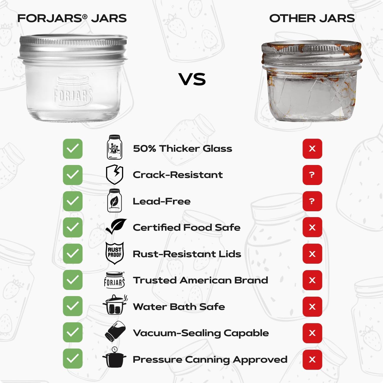 ® Premium    Jars with Lids –  - Food Storage Jars Plastic avis et prix